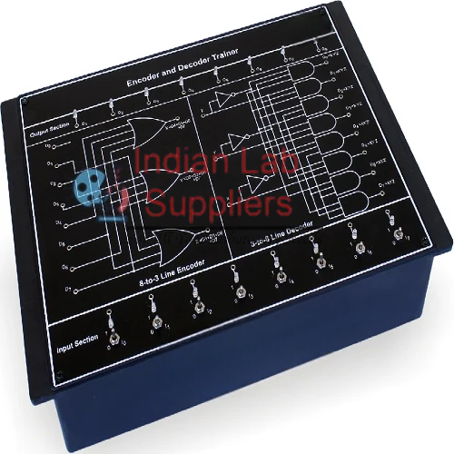 Encoder Decoder Trainer